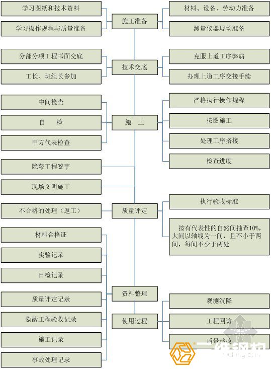 鋼結構工程施工的質量控制流程