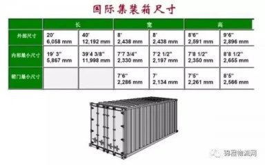 集裝箱外尺寸、內(nèi)尺寸、毛重、載重、體積，一