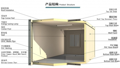 集裝箱活動房價格一般是多少 2021集裝箱價格介紹